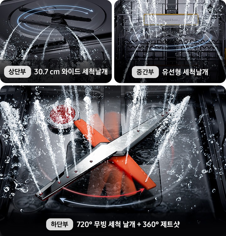 하단부 360° 제트샷 날개 세척 모습이 좌측 우측상단엔 상단부 30.7 cm 와이드 세척날개 세척 모습 우측하단엔 중단부 유선형 세척날개 모습이 보여집니다.