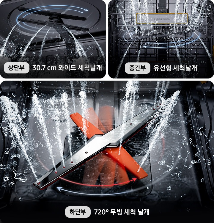 하단부 720° 무빙세척 날개 세척 모습이 좌측 우측상단엔 상단부 30.7 cm 와이드 세척날개 세척 모습 우측하단엔 중단부 유선형 세척날개 모습이 보여집니다.