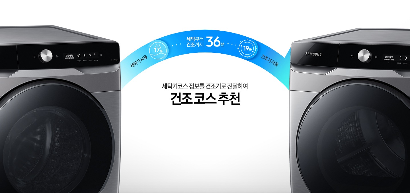 세탁코스를 이용하여 꼭 맞는 건조 코스를 추천해주는 AI 코스연동 기능에 대해 보여주고 있습니다.