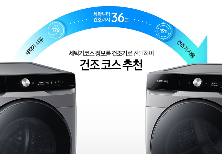 세탁코스를 이용하여 꼭 맞는 건조 코스를 추천해주는 AI 코스연동 기능에 대해 보여주고 있습니다.