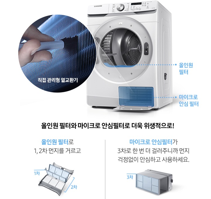 건조기 제품이 중앙에 놓여져 있고, 좌측엔 직접 관리형 열교환기, 우측에는 올인원필터, 마이크로 안심 필터에 대한 설명을 보여주고 있습니다. 올인원 필터와 마이크로 안심필터로 더욱 위생적으로! 올인원 필터로1, 2차 먼지를 거르고 마이크로 안심 필터가 3차로 한 번 더 걸러주니까 먼지 걱정 없이 안심하고 사용하세요