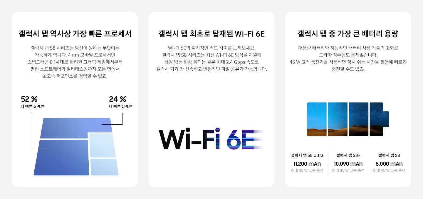 갤럭시탭 역사상 가장 빠른 프로세서, 최초로 탑재된 Wifi 6E, 가장 큰 배터리 용량의 간단한 설명 텍스트와 해당 기능을 그래픽화하여 보여줍니다.