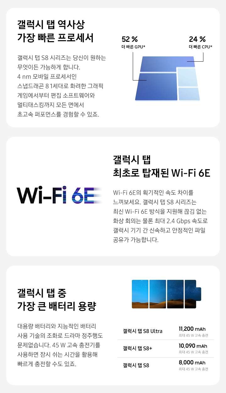 갤럭시탭 역사상 가장 빠른 프로세서, 최초로 탑재된 Wifi 6E, 가장 큰 배터리 용량의 간단한 설명 텍스트와 해당 기능을 그래픽화하여 보여줍니다.