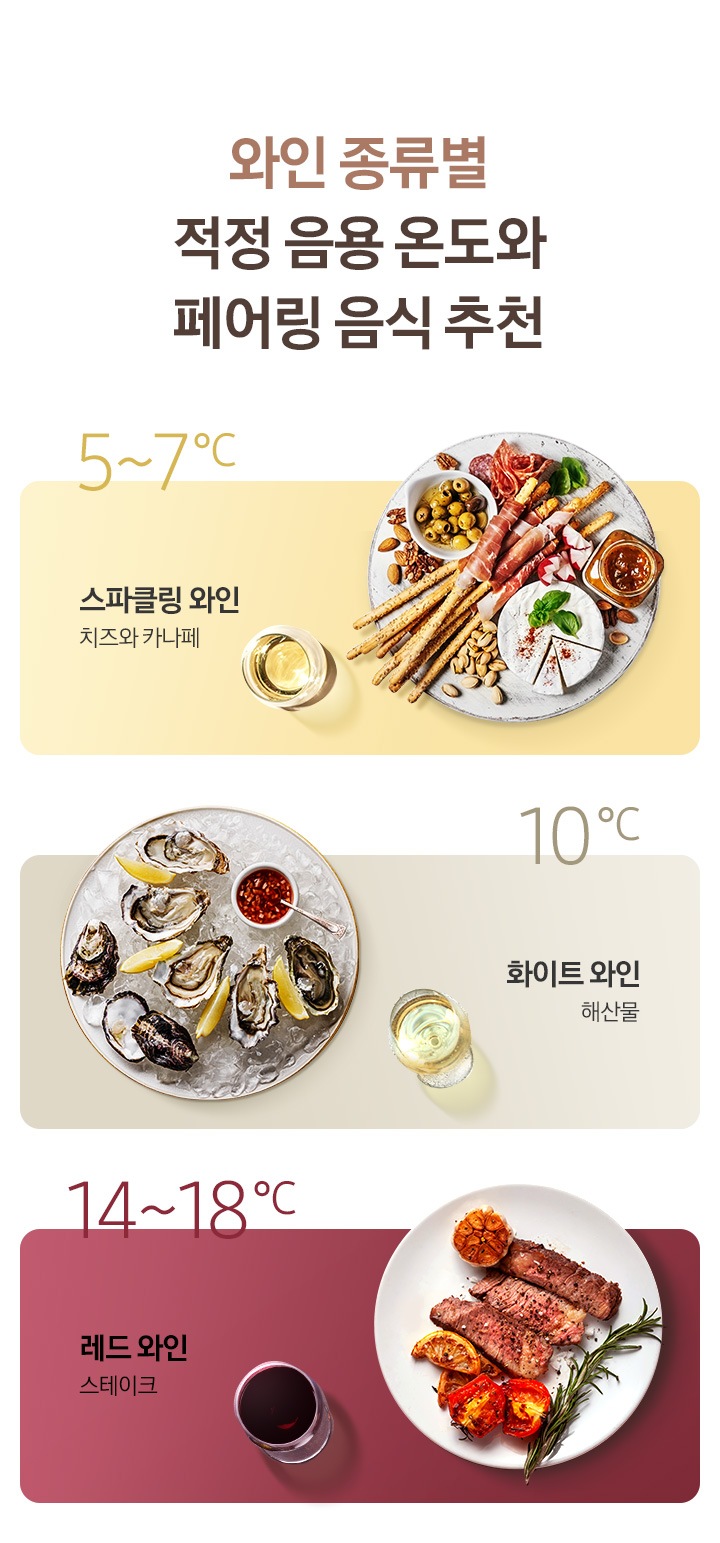 와인 종류별 적정 음용 온도와 페어링 음식을 설명하고있습니다.