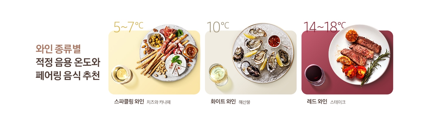 와인 종류별 적정 음용 온도와 페어링 음식을 설명하고있습니다.