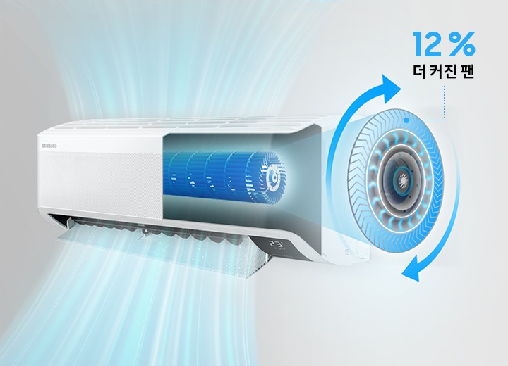 에어컨 내부의 팬 영역이 확대되어 보이며, 12 % 더 커진 팬으로 에어컨이 작동중인 모습이 보입니다.