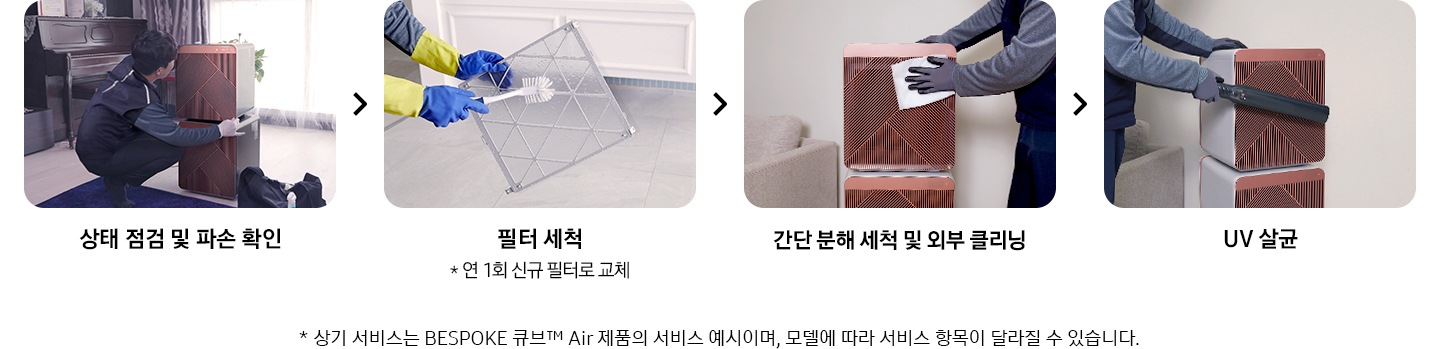 전문가가 삼성케어플러스 공기청정기 가전케어 수행하는 과정 순서를 설명하는 이미지입니다. 공기청정기 상태 점검 및 파손 확인을 나타내는 이미지와 텍스트가 보여집니다. 공기청정기 필터 세척을 나타내는 이미지와 텍스트가 보여집니다. 연 1회 신규 필터로 교체 텍스트가 보여집니다. 외부 클리닝 모습의 이미지와 텍스트가 보여집니다. UV살균 모습의 이미지와 텍스트가 보여집니다.