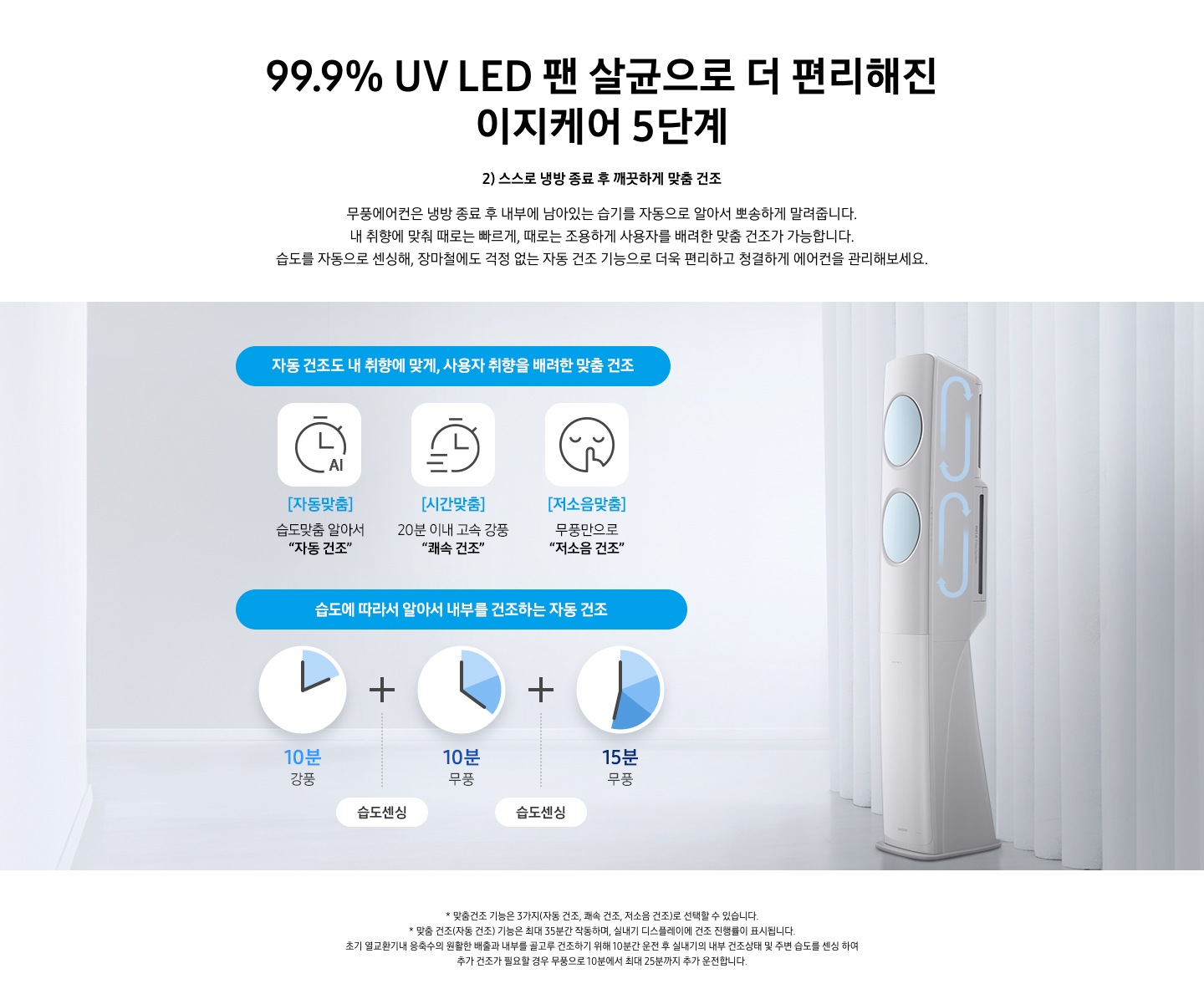 99.9 % UV LED 팬 살균으로 더 편리해진 이지케어 5단계 2단계 스스로 냉방 종료 후 깨끗하게 맞춤 건조 문구가 보여지며, 무풍에어컨은 냉방 종료 후 내부에 남아있는 습기를 자동으로 알아서 뽀송하게 말려줍니다. 내취향에 맞춰 때로는 빠르게, 때로는 조용하게 사용자를 배려한 맞춤 건조가 가능합니다. 습도를 자동으로 센싱해, 장마철에도 걱정 없는 자동건조 기능으로 더욱 편리하고 청결하게 에어컨을 관리해보세요 설명이 보여집니다. 아래 이미지에 좌측엔 맞춤건조 자동 건조도 내 취향에 맞게, 사용자 취향을 배려한 맞춤 건조 1. 자동맞춤- 습도맞춤 알아서 자동건조, 2. 시간맞춤 - 20분 이내 고속 강풍 쾌속 건조, 3. 저소음 맞춤- 무풍만으로 저소음 건조 와 자동건조 습도에 따라서 알아서 내부를 건조하는 자동 건조 10분 강풍, 습도센싱, 10분 무풍, 습도센싱, 15분 무풍 설명과 순서가 보여지며, 우측엔 무충 클래식 에어컨의 모습이 보여집니다. 참고 사항 1. 맞춤 건조 기능은 4가지 (자동건조, 쾌속 건조, 저소음건조)로 선택할 수 있습니다. 2. 맞춤 건조 (자동건조) 기능은 35분간 작동하며, 실내기 디스플레이에 건조 진행률이 표시됩니다. 3. 초기 열교환기 내응축수의 원활한 배출과 내부를 골고루 건조하기 위해 10분간 운전 후 실내기의 내부 건조상태 및 주변 습도를 센싱하여 추가 건조가 필요할 경우 무풍으로 10분에서 최대 25분까지 추가 운전 합니다. 