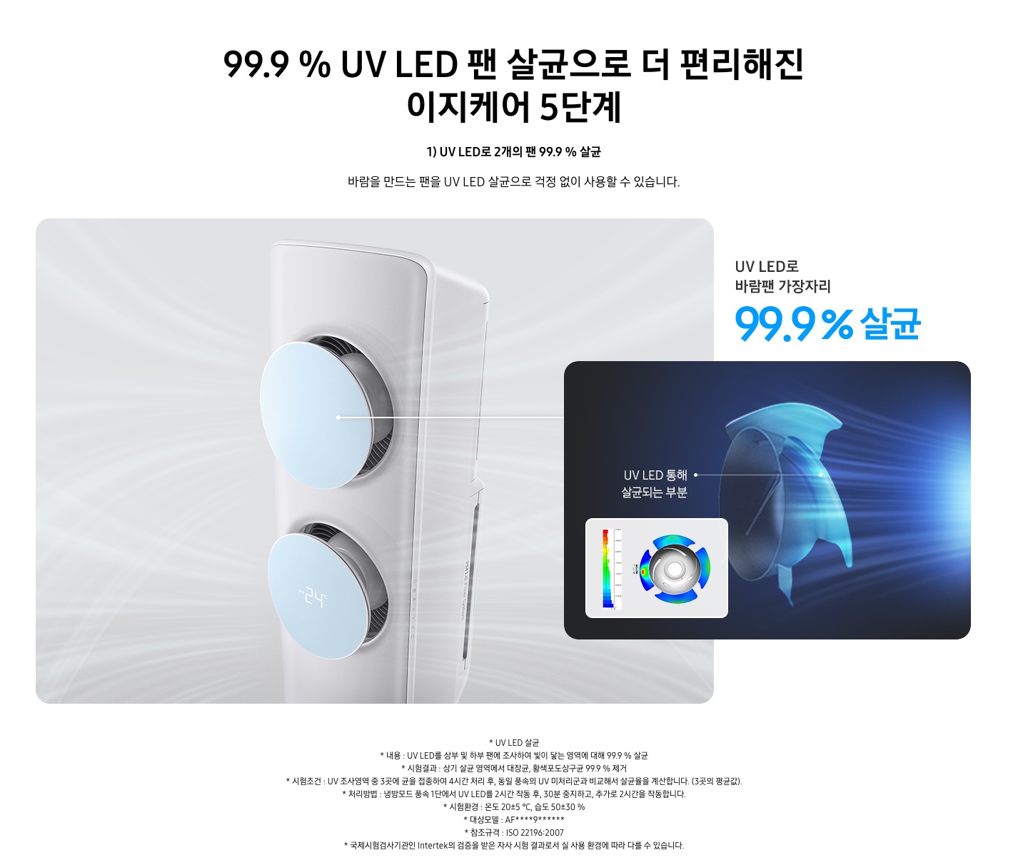 99.9 % UV LED 팬 살균으로 더 편리해진 이지케어 5단계 1단계 바람을 만드는 팬을 UV LED로 2개의 팬 99.9 % 살균 문구가 보여지며 바람을 만드는 팬을 uv led 살균으로 걱정 없이 사용할 수 있습니다. 설명이 보여집니다 아래 이미지의 좌측에 믈랙시 에어컨 상단이 좌측 45도 방향으로 작동되고있는 모습이 보여지며 우측에 UV LED 통해 살균이 되는 부분의 바람팬이 보여집니다. 참고 사항 1. UV LED 살균 2. 내용: UV LED 를 상부 밒 하부 팬에 조사하여 빛이 닿는 영역에 대해 99.9% 설균 3. 시험결과: 상기 살균 영역에서 대장균, 황색포도상구균99.9 % 제거 4. 시험조건 : UV 조사영역 중 4곳에 균을 접종하여 4시간 처리 후, 동일 풍속의 UV 미처리군과 비교해서 살균율을 계산합니다.(3곳의 평균값) 5. 처리방법: 냉방모드 풍속 1단에서 UV LED를 2시간 작동 후, 30분 중지하고, 추가로 2시간을 작동합니다. 6. 시험환경: 온도 20± =5 ℃, 습도 50±30% 7. 시험모델 AF25B9937RZN 8.대상모델: AF**BX*****, AF**B*9**** 8. 참조규격: ISO 22196:2007 9.국제시험검사기관인 Intertek의 검증을 받은 자사 시험 결과로서 실 사용 환경에 따라 다를 수 있습니다.  