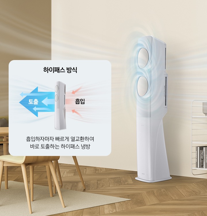 헤링본 마루가 깔린 넓은 거실이 있습니다. 왼쪽에는 겨자색 쿠션이 깔린 원목 식탁 의자와 식탁이 있습니다. 가운데에는 스탠딩 에어컨이 있고 상, 하 팬에서 차가운 바람이 회오리 치며 거실로 퍼져 나가는 모습이 표현되어 있습니다. 오른쪽에는 사각 박스 안에 하이패스 방식 문구와 함께 스탠딩 에어컨으로 따뜻한 동기가 흡입되어 시원한 공기로 토출되는 과정이 그려져 있습니다. 그 아래 흡입하자마자 빠르게 열교환하여 바로 토출하는 하이패스 냉방 문구가 있습니다.