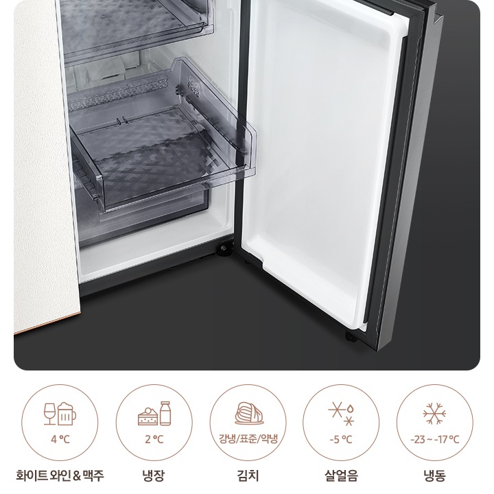 하칸 맞춤보관실이 열린 코타 화이트 컬러의 냉장고 이미지가 보여지고 그 아래 '화이트 와인 & 맥주' 문구와 와인/맥주/4℃가 표기된 아이콘, '냉장' 문구와 케이크/우유/2℃가 표기된 아이콘, '김치'문구와 김치/강냉/표준/약냉이 표기된 아이콘, '살얼음'문구와 얼음/-5℃가 표기된 아이콘, '냉동' 문구와 눈꽃/-23~-17℃가 표기된 아이콘 순서로 나열되어있습니다.