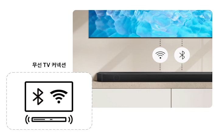 무선 TV 커넥션 기능이 보이는 이미지입니다. TV 와 사운드바가 연결되어 있고 와이파이, 블루투스 아이콘이 보입니다.