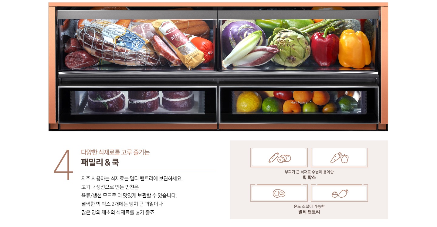 패밀리 & 쿡 비스포크 수납존이 설명되어있습니다. 야채와 과일, 육류가 수납된 멀티 팬트리 내상컷과 부피가 큰 식재료 수납이 용이한 빅 박스에 담겨있는 소세지와 육류, 당근과 파프리카 아이콘, 온도 조절이 가능한 멀티 팬트리에 수납된 육류와 망고스틴, 망고 아이콘이 있습니다. 왼쪽에는 '4 다양한 식재료를 고루 즐기는 패밀리 & 쿡. 자주 사용하는 식재료는 멀티 팬트리에 보관하세요. 고기나 생선으로 만든 반찬은 육류/생선 모드로 더 맛있게 보관할 수 있습니다. 널찍한 빅 박스 2개에는 덩치 큰 과일이나 많은 양의 채소와 식재료를 넣기 좋죠.' 문구가 있습니다.
