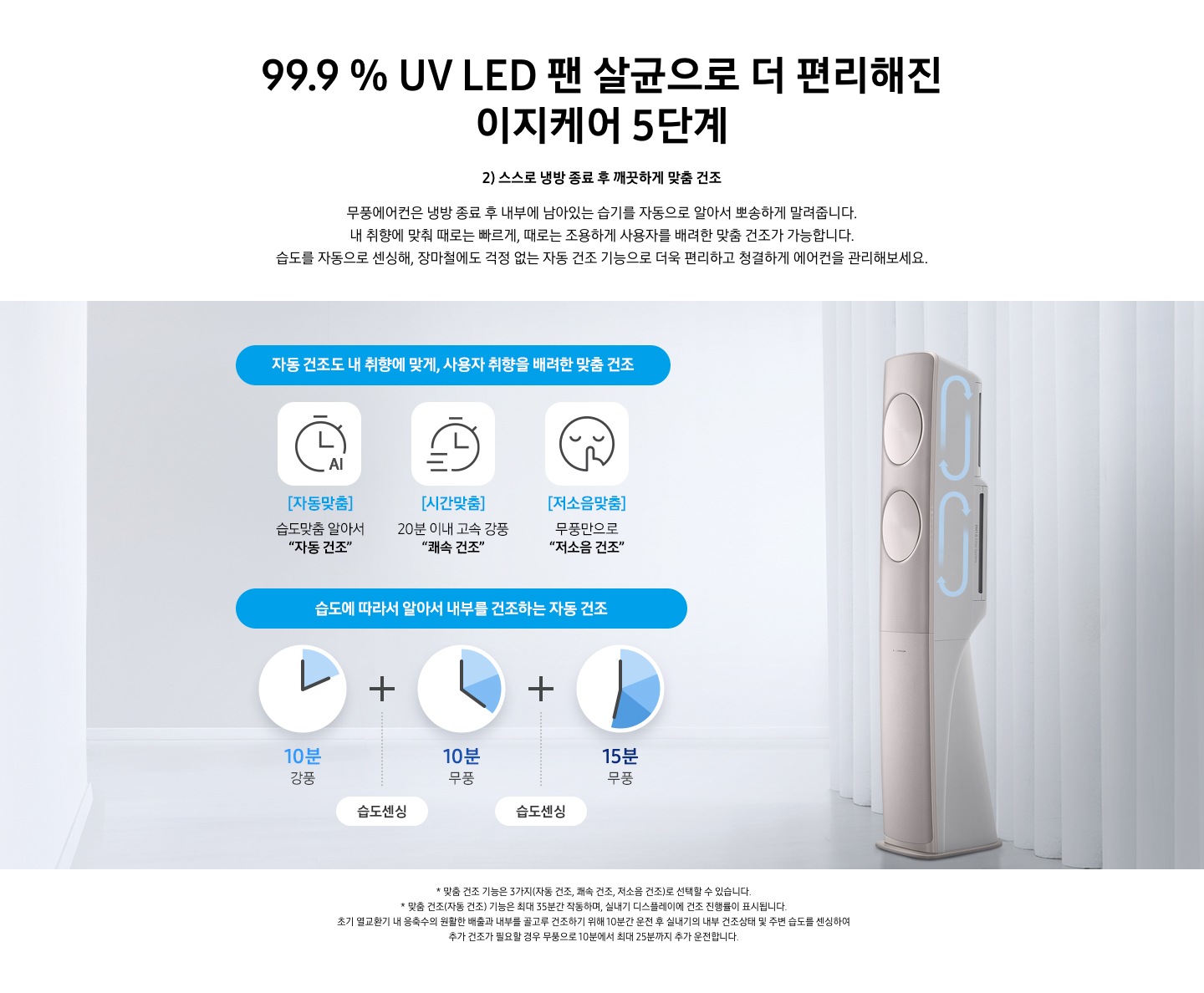 99.9% UV LED 팬살균으로 더 팬해진 이지케어 5단계  2) 스스로 냉방 종료 후 깨끗하게 맞춤 건조 문구가 보여지며, 무풍에어컨은 냉방 종료 후 내부에 남아있는 습기를 자동으로 알아서 뽀송하게 말려줍니다. 내취향에 맞춰 때로는 빠르게, 때로는 조용하게 사용자를 배려한 맞춤 건조가 가능합니다. 습도를 자동으로 센싱해, 장마철에도 걱정 없는 자동건조 기능으로 더욱 편리하고 청결하게 에어컨을 관리해보세요 설명이 보여집니다. 아래 이미지에 좌측엔 맞춤건조 자동 건조도 내 취향에 맞게, 사용자 취향을 배려한 맞춤 건조 1. 자동맞춤- 습도맞춤 알아서 자동건조, 2. 시간맞춤 - 20분 이내 고속 강풍 쾌속 건조, 3. 저소음 맞춤- 무풍만으로 저소음 건조 와 자동건조 습도에 따라서 알아서 내부를 건조하는 자동 건조 10분 강풍, 습도센싱, 10분 무풍, 습도센싱, 15분 무풍 설명과 순서가 보여지며, 우측엔 무충 클래식 에어컨의 모습이 보여집니다. 참고 사항 1. 맞춤 건조 기능은 4가지 (자동건조, 쾌속 건조, 저소음건조)로 선택할 수 있습니다. 2. 맞춤 건조 (자동건조) 기능은 35분간 작동하며, 실내기 디스플레이에 건조 진행률이 표시됩니다. 3. 초기 열교환기 내응축수의 원활한 배출과 내부를 골고루 건조하기 위해 10분간 운전 후 실내기의 내부 건조상태 및 주변 습도를 센싱하여 추가 건조가 필요할 경우 무풍으로 10분에서 최대 25분까지 추가 운전 합니다. 