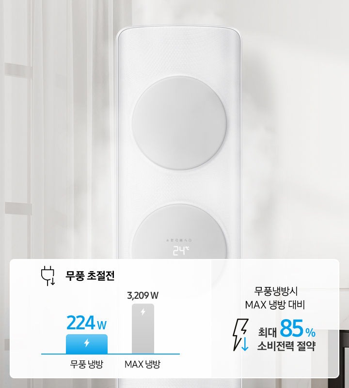 하얀색 밝은 톤 거실 배경에 좌측엔 베란다가 있으며 창문에 밖이 비추는 실루엣 커큰이 보여지며 가운데 무풍 클래식 에어컨 상단이 보여지며 우측엔 무충초절전 문구와 콘센트와 잎사귀 아이콘이 보여지며 무풍 냉방시 MAX  냉방대비 문구와  옆에 번개 모양과 아래방향으로 향하는 아이콘이 함께 보여지며 아이콘 우측엔 최대 85% 소비전략 절약이 보여집니다. 하단에 무풍냉방과 MAX 냉방 그래프가 보여지며 무풍냉방은 224와트 , MAX 냉방은 3,209와트로 보여집니다. 