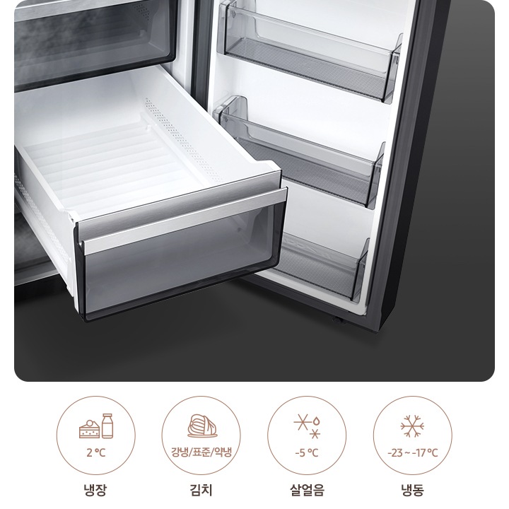 하칸 맞춤보관실이 열린 냉장고 이미지가 보여지고 그 아래 '냉장' 문구와 케이크/우유/2℃가 표기된 아이콘, '김치'문구와 김치/강냉/표준/약냉이 표기된 아이콘, '살얼음'문구와 얼음/-5℃가 표기된 아이콘, '냉동' 문구와 눈꽃/-23~-17℃가 표기된 아이콘 순서로 나열되어있습니다.