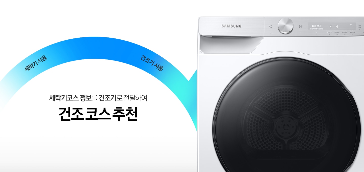 건조기 제품이 놓여져 있습니다. 세탁기 코스정보를 건조기로 전달하는 건조 코스 추천 기능에 대해 보여주고 있습니다.