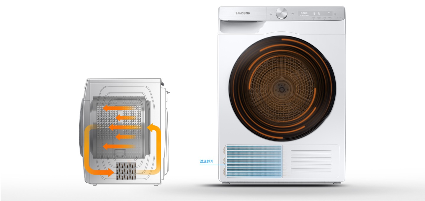 좌측에는 건조기 내부 바람의 흐름을 보여주는 이미지, 우측에는 건조기 제품이 보여집니다.