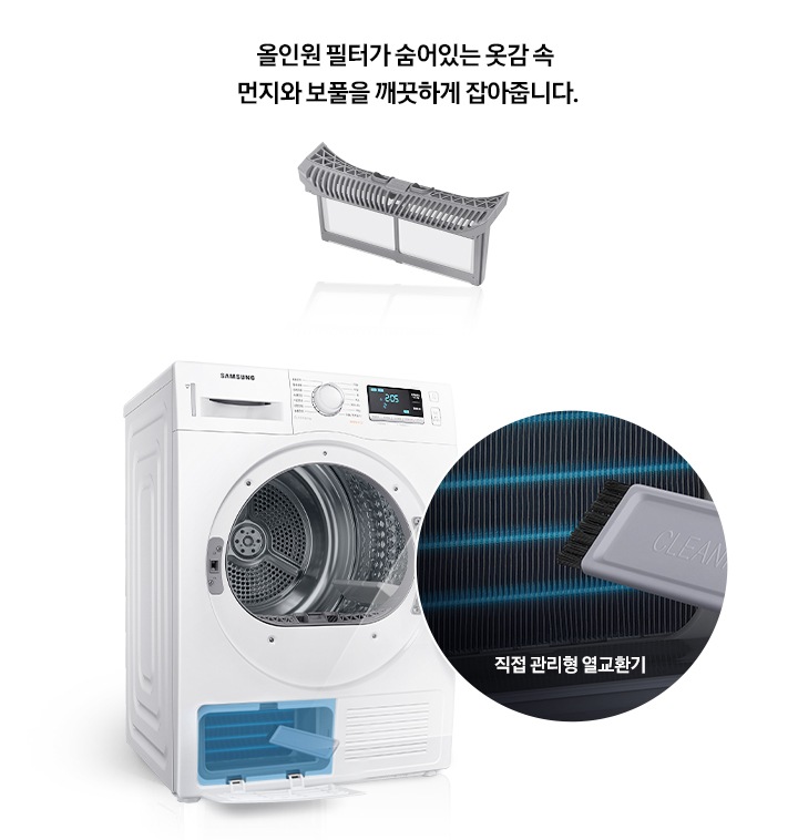 건조기 모델 하단 직접 관리형 열교환기 부분을 확대하여 보여주고 있으며, 올인원 필터와 마이크로 안심필터의 기능에 대해 설명해주고 있습니다.