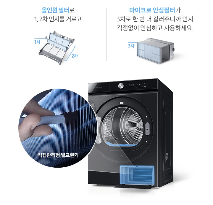 건조기 제품이 중앙에 놓여져 있고, 좌측엔 직접 관리형 열교환기, 우측에는 올인원필터, 마이크로 안심 필터, 공간제습키트 에 대한 설명을 보여주고 있습니다.