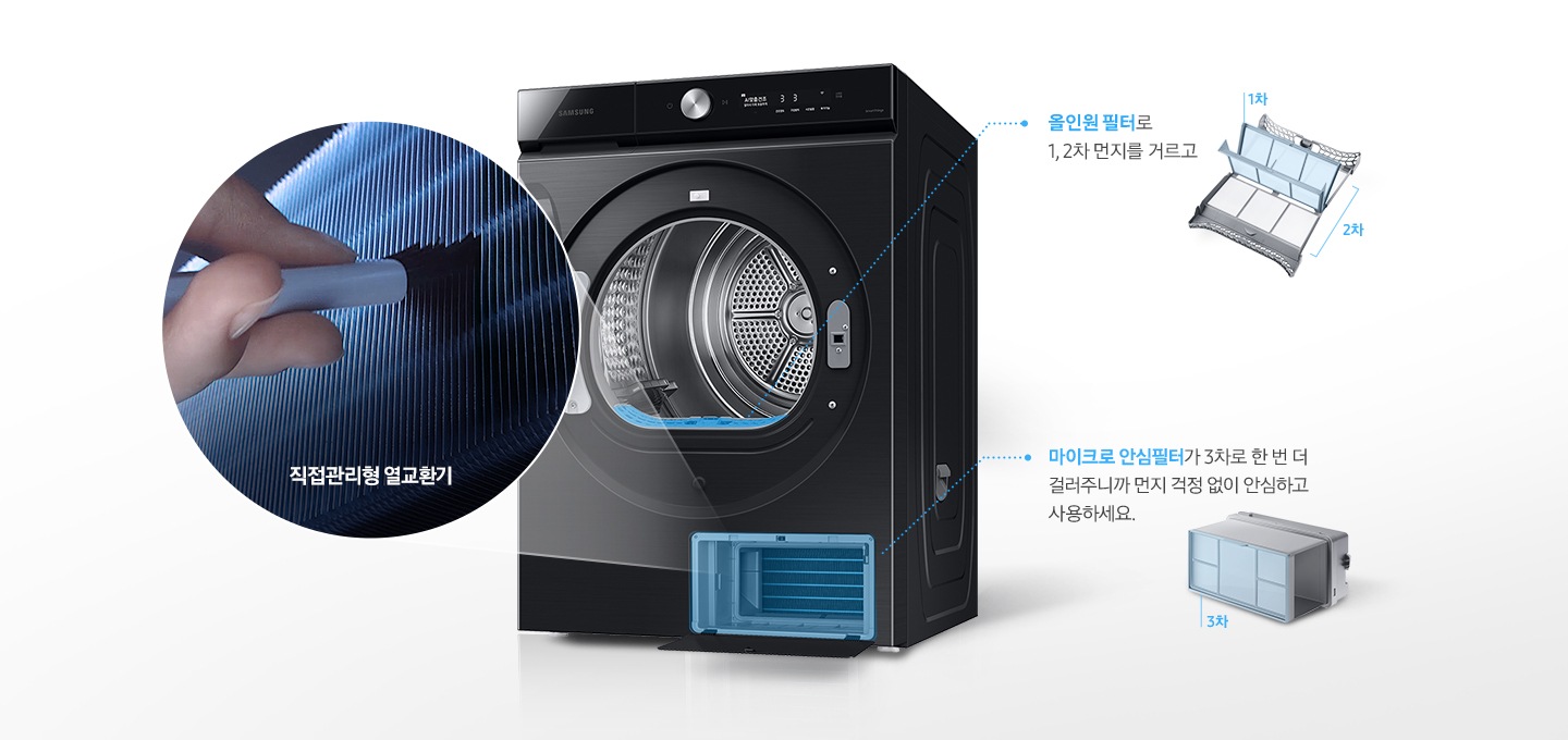 건조기 제품이 중앙에 놓여져 있고, 좌측엔 직접 관리형 열교환기, 우측에는 올인원필터, 마이크로 안심 필터, 공간제습키트 에 대한 설명을 보여주고 있습니다.