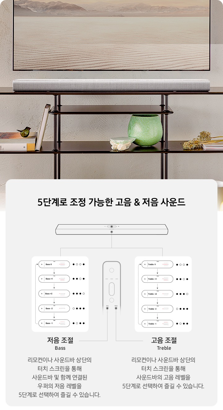 거실에 사운드바가 설치되어 있고 우측으로는 저음조절과 고음조절에 관련된 설명을 보여줍니다.