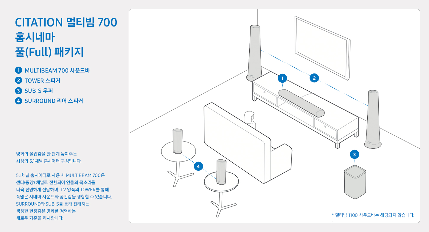 하만카돈 CITATION 홈시네마 풀(Full) 패키지 이미지와 카피 입니다. 공간에 풀 패키지가 배치된 이미지를 보여줍니다.