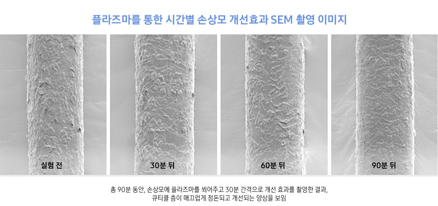 플라즈마를 통한 시간별 손상모 개선효과 SEM 촬영 이미지. 총 90분 동안, 손상모에 플라즈마를 쐬어주고 30분 간격으로 개선 효과를 촬영한 결과, 큐티클 층이 매끄럽게 정돈되고 개선되는 양상을 보임. 실험 전/30분 뒤/60분 뒤/ 90분 뒤 모발의 SEM 촬영 이미지가 보여집니다.