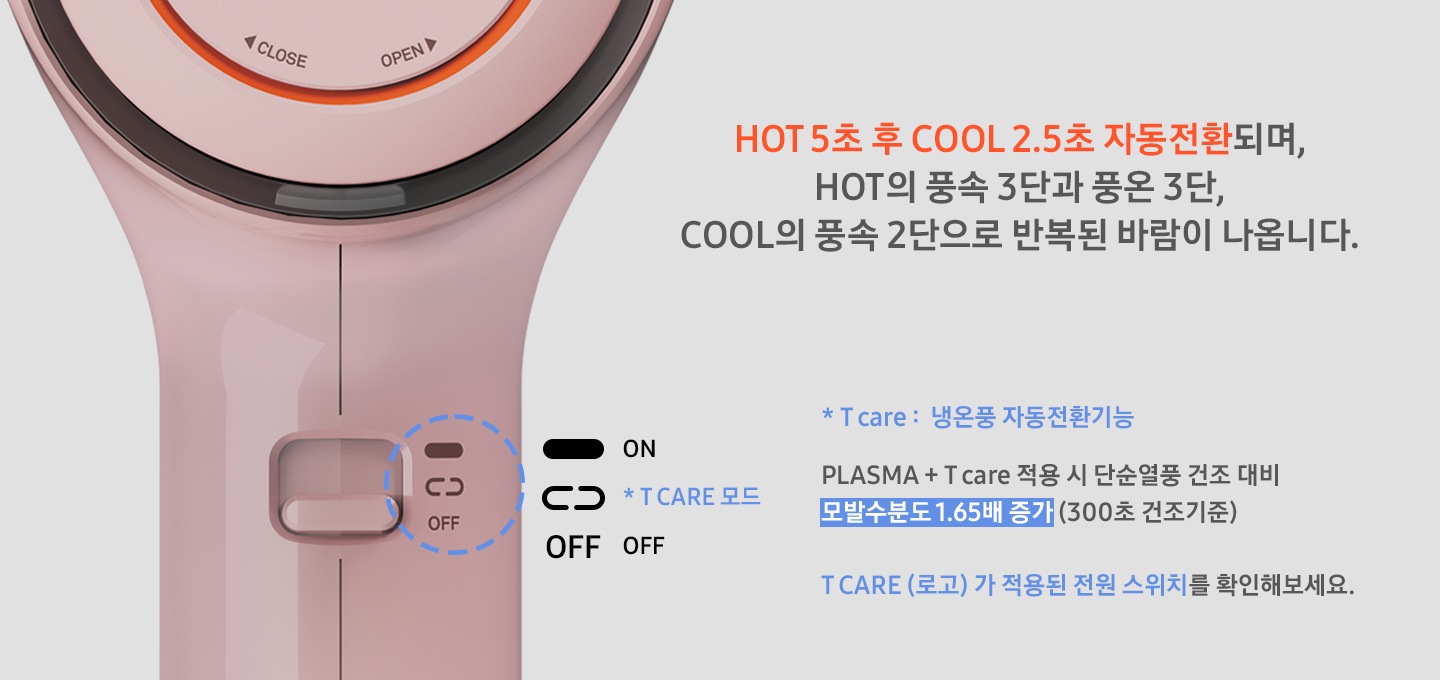 HOT 5초 후 COOL2.5초 자동전환되며, HOT의 풍속 3단과 풍온 3단, COOL의 풍속 2단으로 반복된 바람이 나옵니다. * T care : 냉온풍 자동전환기능 PLASMA + T Care 적용 시 단순열풍 건조 대비 모발수분도 1.65배 증가(300초 건조기준) T CARE(로고)가 젹용된 전원 스위치를 확인해보세요. 유닉스 에어샷T 드라이어 손잡이 부분이 보여집니다.