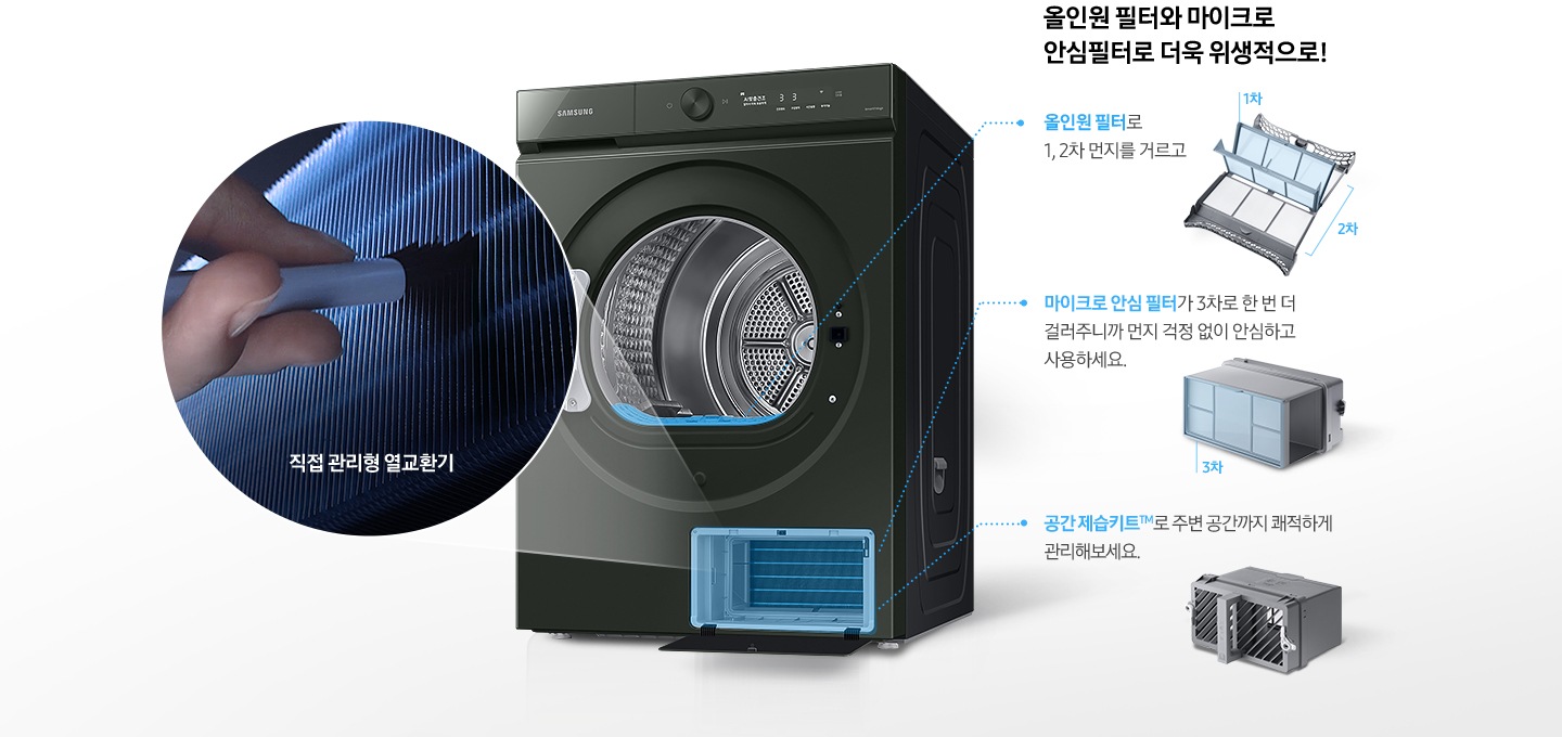 건조기 제품이 중앙에 놓여져 있고, 좌측엔 직접 관리형 열교환기, 우측에는 올인원필터, 마이크로 안심 필터, 공간제습키트 에 대한 설명을 보여주고 있습니다.