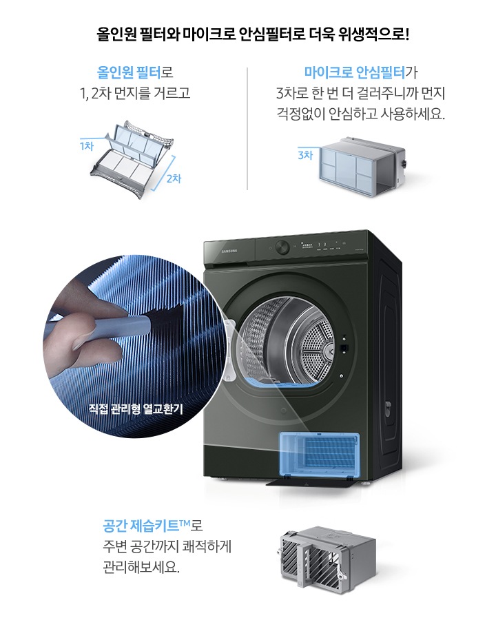 건조기 제품이 중앙에 놓여져 있고, 좌측엔 직접 관리형 열교환기, 우측에는 올인원필터, 마이크로 안심 필터, 공간제습키트 에 대한 설명을 보여주고 있습니다.