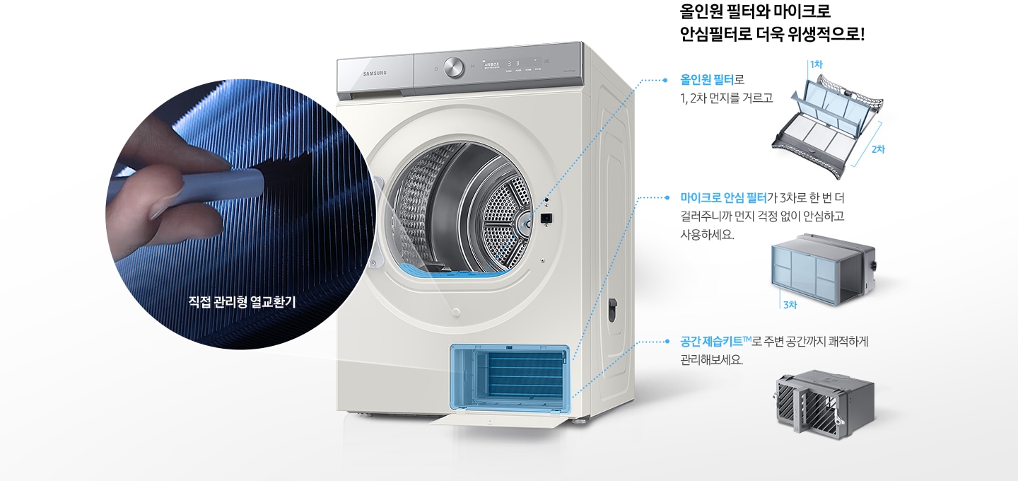 건조기 제품이 중앙에 놓여져 있고, 좌측엔 직접 관리형 열교환기, 우측에는 올인원필터, 마이크로 안심 필터, 공간제습키트 에 대한 설명을 보여주고 있습니다.