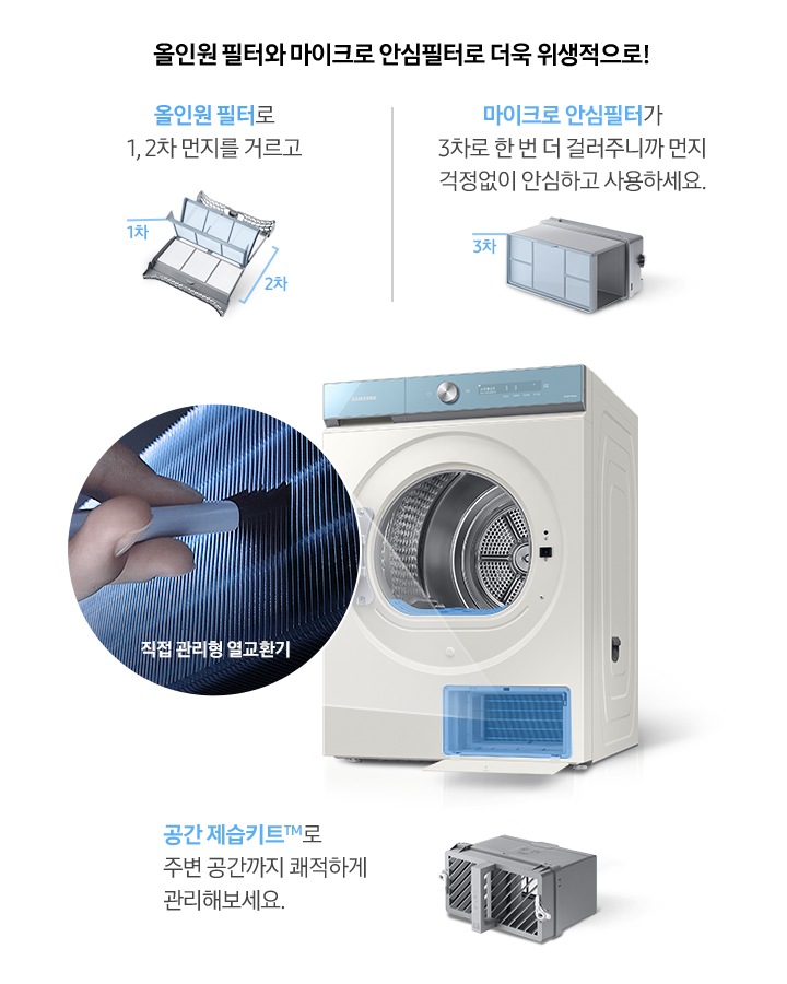 건조기 제품이 중앙에 놓여져 있고, 좌측엔 직접 관리형 열교환기, 우측에는 올인원필터, 마이크로 안심 필터, 공간제습키트 에 대한 설명을 보여주고 있습니다.