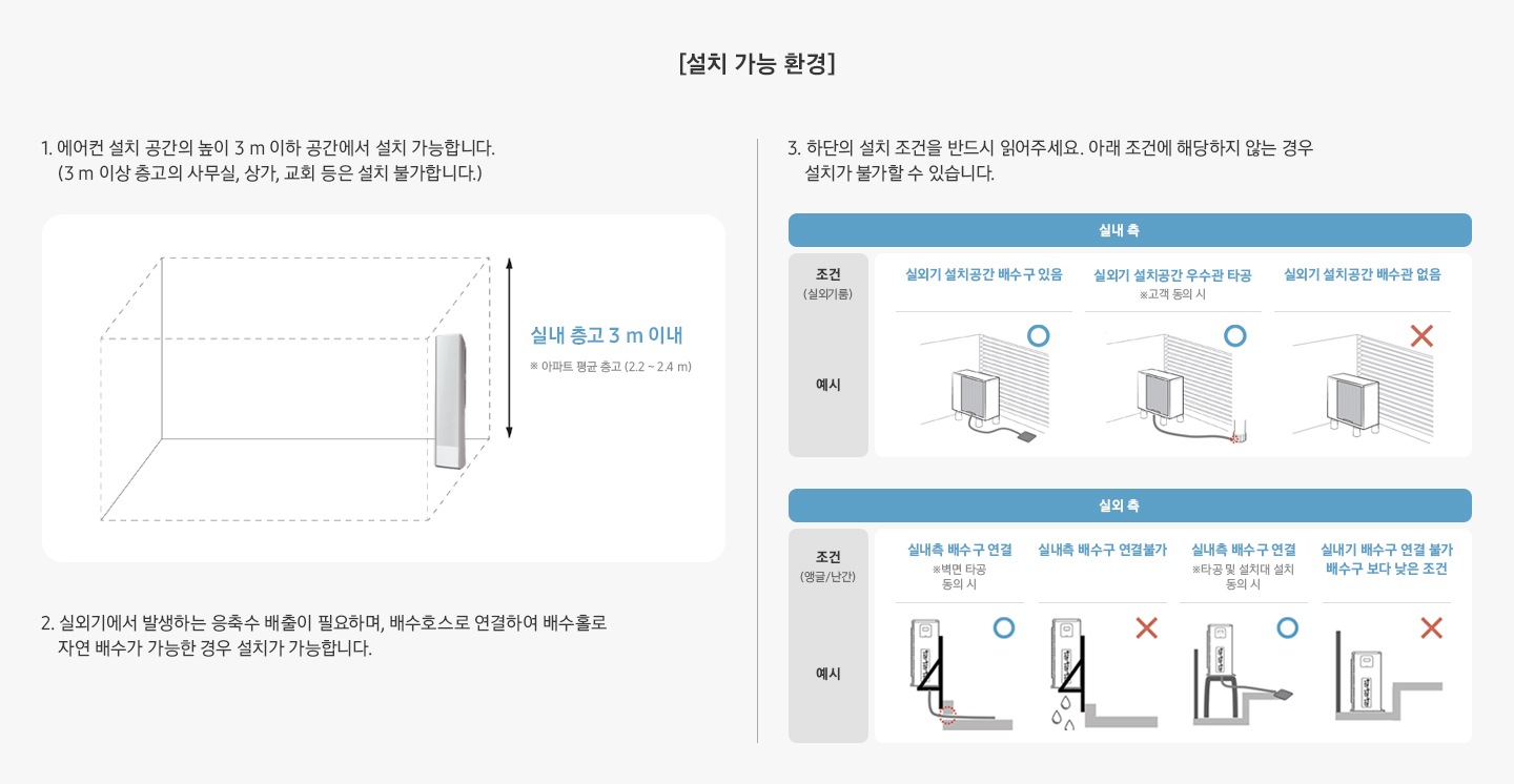 [설치 가능 환경]  1. 에어컨 설치 공간의 높이 3 m 이하 공간에서 설치 가능합니다. (3 m 이상 층고의 사무실, 상가, 교회 등은 설치 불가합니다.)  2. 실외기에서 발생하는 응축수 배출이 필요하며, 배수호스로 연결하여 배수홀로 자연 배수가 가능한 경우 설치가 가능합니다.     3. 하단의 설치 조건을 반드시 읽어주세요.  아래 조건에 해당하지 않는 경우 설치가 불가할 수 있습니다.