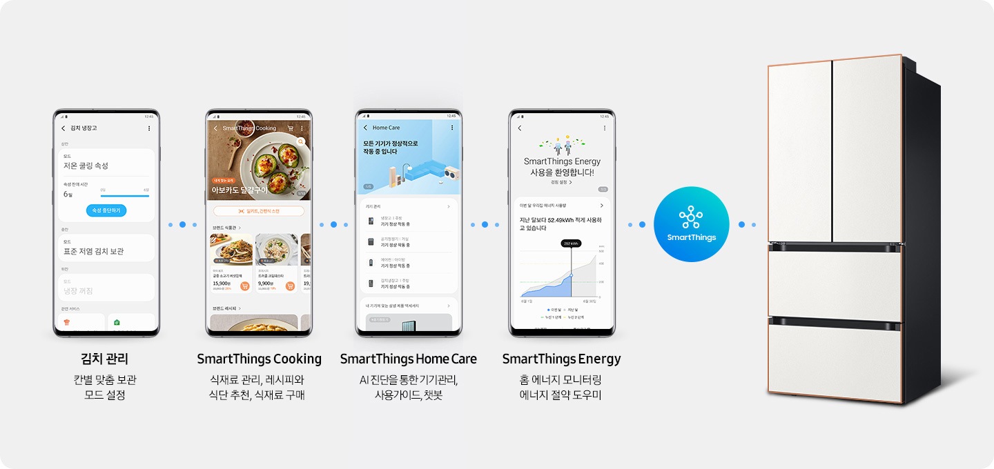 이미지의 우측에는 BESPOKE 김치플러스 4도어 키친핏 Infinite Line 420 L 세라 화이트 제품과 파란색의 SmartThings 로고가 배치되어 있으며, 우측에는 총 4개의 스마트폰 화면이 있습니다. 첫번째 화면에는 상칸 모드는 저온 쿨링 숙성, 숙성 시간 6일, 숙성 중단하기, 중칸 모드는 표준 저염 김치 보관, 하칸 모드는 냉장 꺼짐 상태를 표시하고 있으며, 아래에 김치 관리 칸별 맞춤 보관 모드 설정 이라는 텍스트로 기능을 설명하고 있습니다. 두번째 화면에는 SmartThings Cooking 화면에서 아보카도 달걀구이 외 다양한 식품 이미지를 보여주고 있으며, 아래에 SmartThings Cooking 식재료 관리, 레시피와 식단 추천, 식재료 구매 라는 텍스트로 기능을 설명하고 있습니다. 세번째 화면에는 SmartThings Home Care 모든 기기가 정상적으로 작동 중입니다. 라는 내용과 함께 연동된 기기의 작동 상태를 표시하고 있으며, 아래에는 Home Care AI 진단을 통한 기기관리, 사용가이드, 챗봇 이라는 텍스트로 기능을 설명하고 있습니다. 네번째 화면에는 SmartThings Energy 사용을 환영합니다! 라는 문구와 지난 달보다 52.49kWh 적게 사용하고 있습니다. 라는 내용이 보여지고 있으며, 아래에는 SmartThings Energy 홈 에너지 모니터링 에너지 절약 도우미 라는 텍스트로 기능을 설명하고 있습니다.