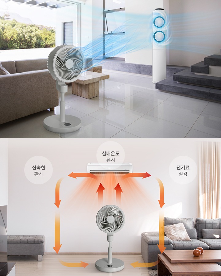 이미지는 좌측과 우측으로 나뉘어집니다. 좌측에는 대리석바닥의 거실에서 삼성 서큘레이터와 삼성 에어컨이 있습니다. 서큘레이터와 에어컨을 통해 실내의 공기순환이 되는 것을 표현하고 있습니다. 우측에는 중앙의 서큘레이터와 그 위에 에어컨이있고 서큘레이터로부터 화살표가 시작되어 서큘레이터 주변을 감싸고 있습니다. 맨 위에는 신속한 환기, 실내온도 유지, 전기료 절감이라는 세가지 문구가 있습니다.