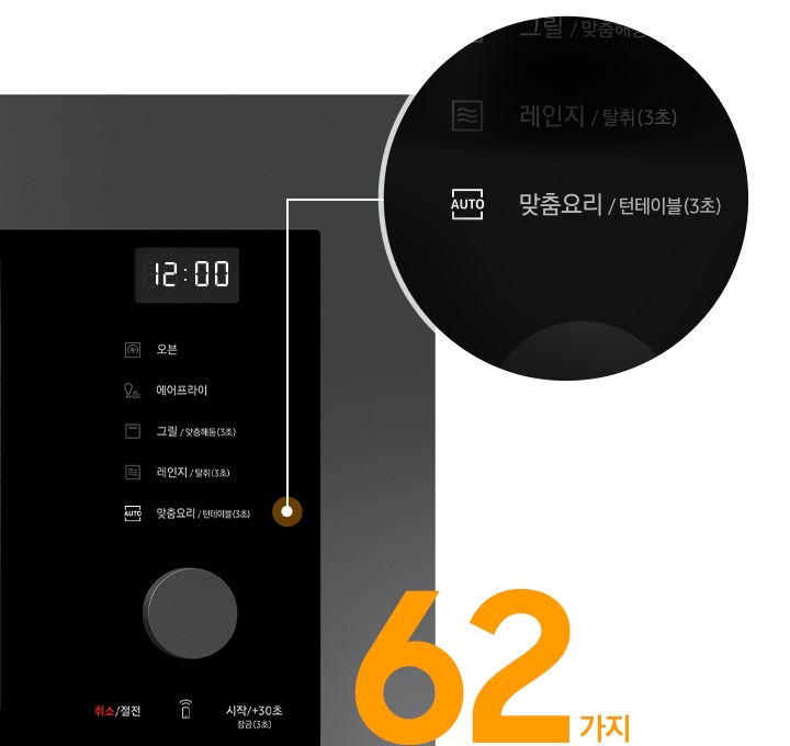 좌측에는 오븐 정면 우측상단 조작부가 확대되어 보여지고 있으며, 그 중 가장 아래 기능인 맞춤요리/턴테이블(3초) 기능을 한번 더 크게 확대해서 보여주고 있습니다. 그리고 이미지 하단에는 자동조리가 가능한 레시피의 갯수인 62가지라는 텍스트가 크게 배치되어 있습니다.
