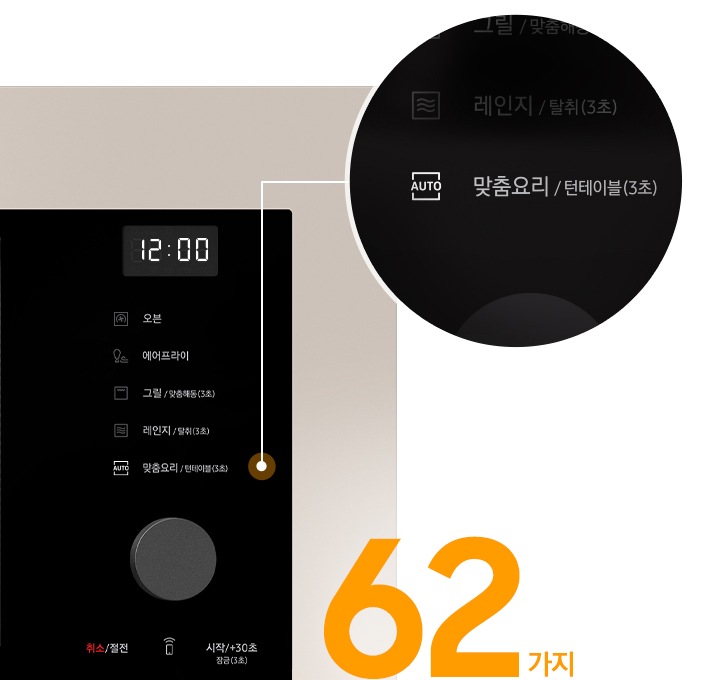 좌측에는 오븐 정면 우측상단 조작부가 확대되어 보여지고 있으며, 그 중 가장 아래 기능인 맞춤요리/턴테이블(3초) 기능을 한번 더 크게 확대해서 보여주고 있습니다. 그리고 이미지 하단에는 자동조리가 가능한 레시피의 갯수인 62가지라는 텍스트가 크게 배치되어 있습니다.