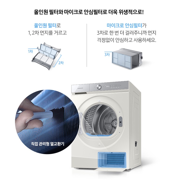 건조기 제품이 중앙에 놓여져 있고, 좌측엔 직접 관리형 열교환기, 우측에는 올인원필터, 마이크로 안심 필터, 공간제습키트 에 대한 설명을 보여주고 있습니다.