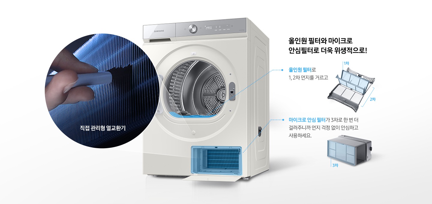 건조기 제품이 중앙에 놓여져 있고, 좌측엔 직접 관리형 열교환기, 우측에는 올인원필터, 마이크로 안심 필터, 공간제습키트 에 대한 설명을 보여주고 있습니다.
