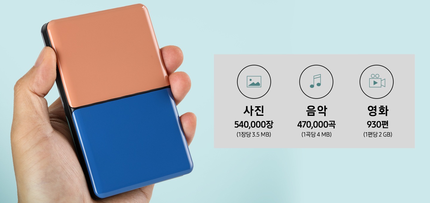 한손에 모자이크 HDD가 들려있으며, 그 아래에 사진은 540,000장 1장당 3.5 MB 음악은 470,000곡 1곡당 4 MB, 영화 930편 1편당 2 GB 라고 적혀져있습니다.