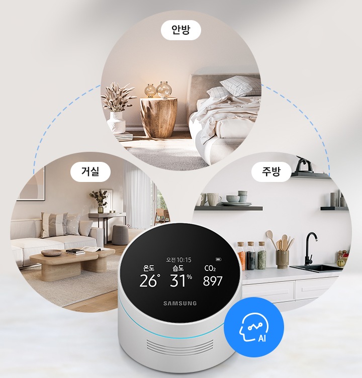 에어모니터 플러스가 중앙에 보여지고 주위로 거실, 안방, 주방 이미지가 보여집니다. 하단엔 AI 아이콘이 보여집니다.