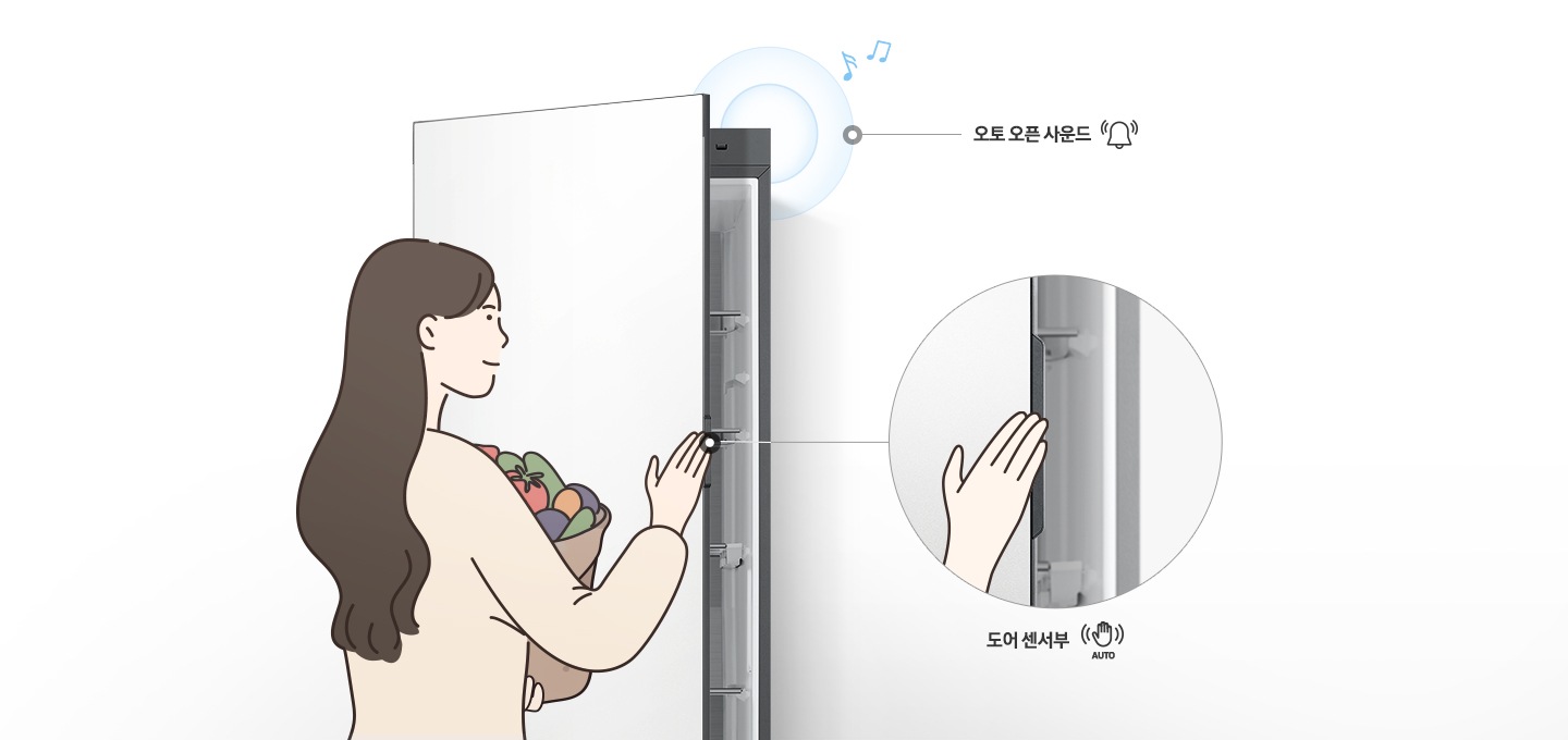 한 여성이 코타 화이트 컬러 1도어 와인냉장고 도어를 여는 모습이 표현되어 있습니다. 도어가 자동으로 열릴 때 냉장고 상단에서 오토 오픈 사운드가 재생되는 모습이 표현되어 있고, 여성이 손을 대고 있는 도어 센서부 모습이 확대되어있습니다.