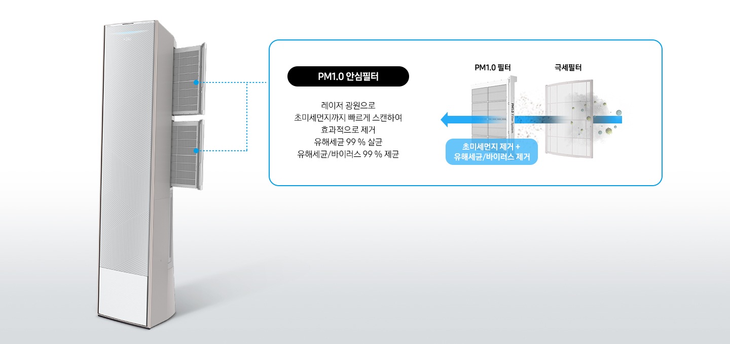 PM 1.0 안심필터 시스템에 대한 설명을 보여주고 있습니다. 제품의 필터 이미지가 보입니다.