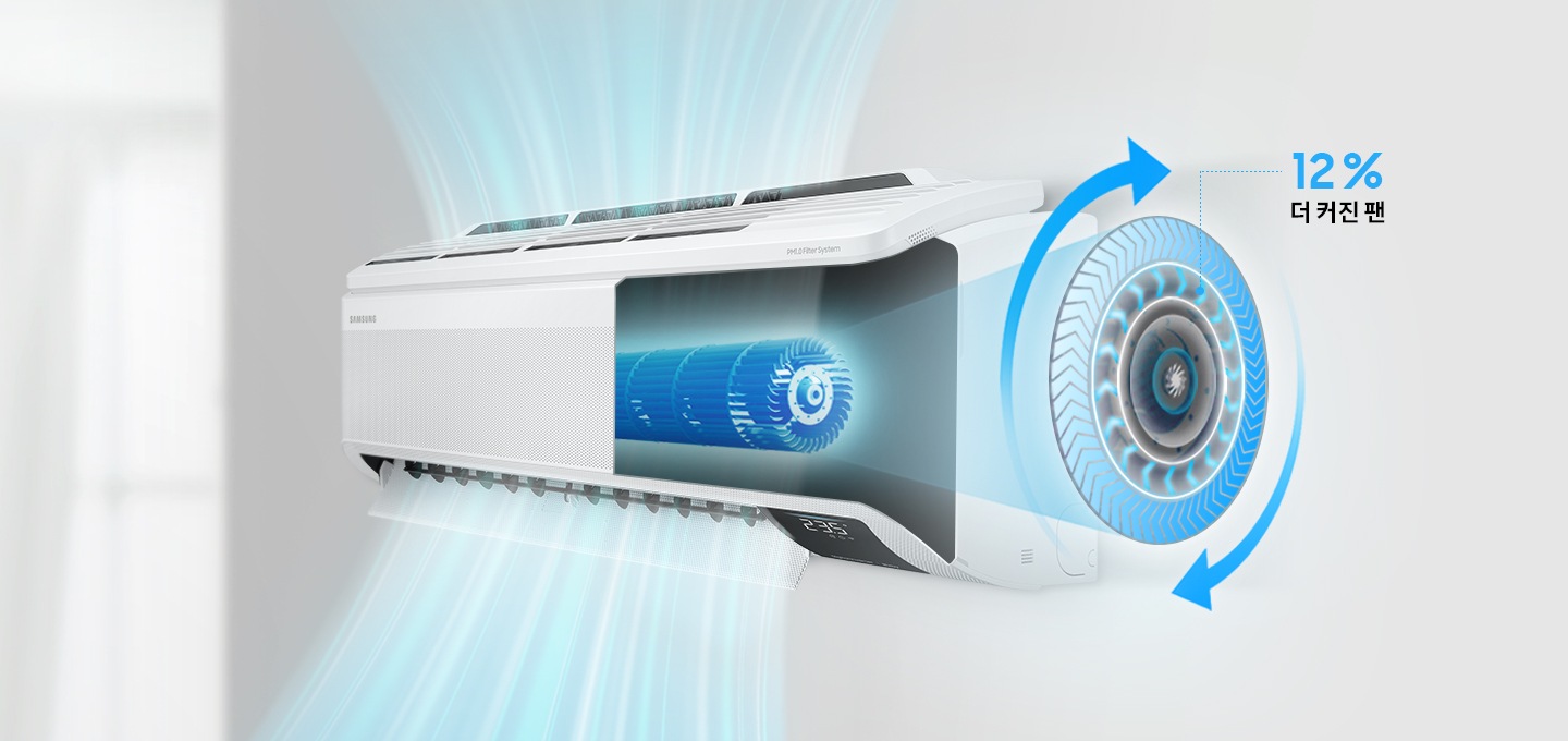 에어컨 내부의 팬 영역이 확대되어 보이며, 12 % 더 커진 팬으로 에어컨이 작동중인 모습이 보입니다.