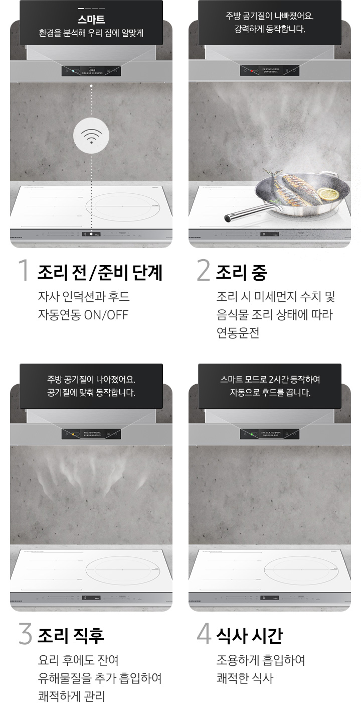 첫번째 이미지-스마트,환경을 분석해 우리 집에 알맞게 라는 문구가 상단에 있고 BESPOKE 후드 Air와 인덕션이 연동되는 것을 와이파이 아이콘으로 표시한 이미지 입니다. 아래에 1 조리 전/준비 단계, 자사 인덕션과 후드 자동연동 ON/OFF 문구가 나와있습니다. 두번째 이미지-주방 공기질이 나빠졌어요. 강력하게 동작합니다. 라는 문구가 있고 인덕션 위 팬에서 조리중인 생선에서 나오는 연기가 BESPOKE 후드 Air로 빨려들어가고 있습니다. 아래에 2 조리중, 조리 시 미세먼지 수치 및 음식물 조리 상태에 따라 연동운전 문구가 나와있습니다. 세번째 이미지-주방 공기질이 나아졌어요. 공기질에 맞춰 동작합니다. 라는 문구가 있고 빈 인덕션 위 남은 미세먼지가 BESPOKE 후드 Air로 빨려들어가고 있습니다. 아래에 3 조리 직후, 요리 후에도 잔여 유해물질을 추가 흡입하여 쾌적하게 관리 라는 문구가 있습니다. 네번째 이미지-스마트 모드로 2시간 동작하여 자동으로 후드를 끕니다. 라는 문구가 있고 아래 후드와 인덕션 설치된 이미지가 나와있습니다. 이미지 아래 4 식사 시간, 조용하게 흡입하여 쾌적한 식사 라는 문구가 나와있습니다.