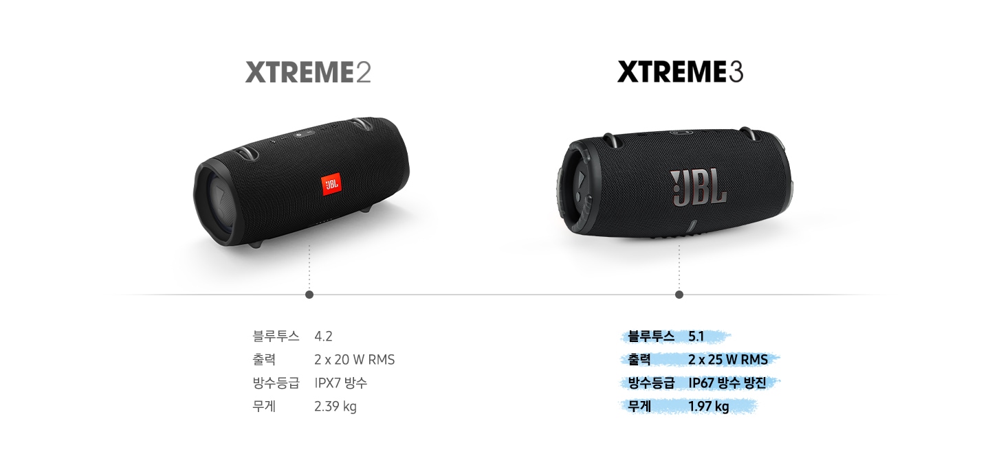 xtreme 시리즈 이미지를 비교하여 보여주는 이미지입니다.