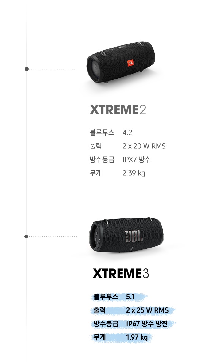 xtreme 시리즈 이미지를 비교하여 보여주는 이미지입니다.