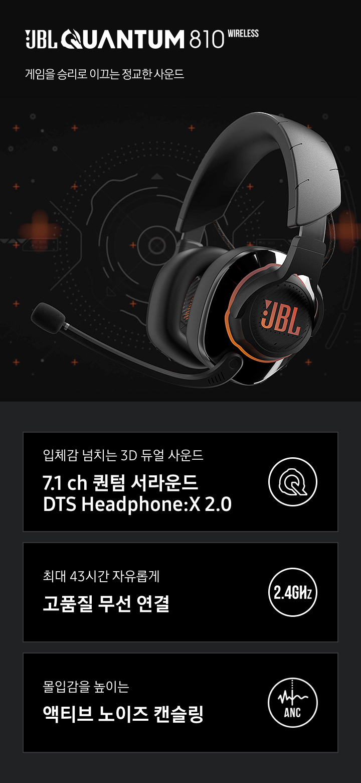 JBL QUAUTUM 810 게임을 승리로 이끄는 정교한 사운드. 입체감 넘치는 3D 듀얼 사운드 7.1 ch 퀀텀 서라은드 DTS Headphine:X 2.0, 최대 43시간 자유롭게 고품질 무선 연결, 몰입감을 높이는 액티브 노이즈 캔슬링 아이콘이 하단에 보여집니다.