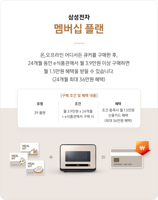 제일 상단에는 My 큐커 플랜 멤버십 타이틀이 있고 그 아래로 가입 즉시, 첫달 1만 5천원 할인 쿠폰 지급! My 큐커 플랜 멤버십을 가입하면 약정 기간 동안 식품을 할인된 가격에 구매할 수 있습니다. 매 월 7천원 할인 쿠폰 지급하며, 약정금액(39,000원) 달성 시 추가 8천원 할인 쿠폰을 드립니다. *24개월 약정 기준 라는 설명이 있습니다. 제일 아래에는 좌측으로 치킨, 피자, 스테이크 밀키트를 표현한 일러스트위에 \가 다운되는 것을 표현한 화살표 이미지가 있고, 우측에는 BESPOKE 큐커 22L 글램 핑크 제품 정면컷이 있습니다. 이미지 중앙에는 [구매 조건 및 혜택 내용] 을 볼 수 있는 표가 있으며, 내용은 멤버십 개월 수 24 / 월 약정금액 39,000원 / 최대 할인쿠폰 금액 15,000원 이라고 되어 있습니다.